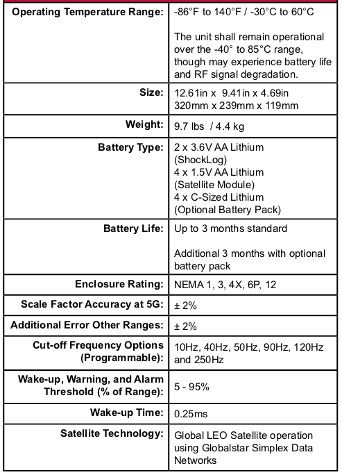 ShockTrak specifications