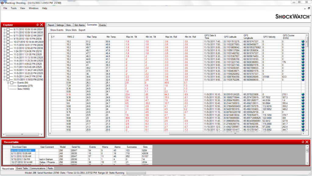 shocklog-298-gps-summaries