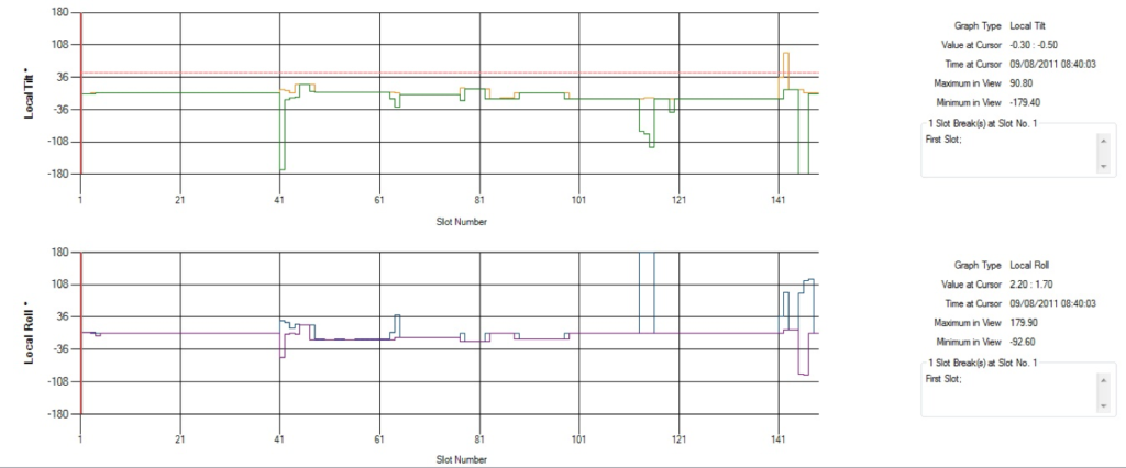 shocklog-298-tilt-and-roll-graph