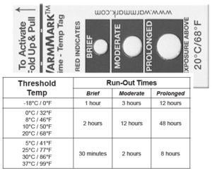 warmmark_run_out_times