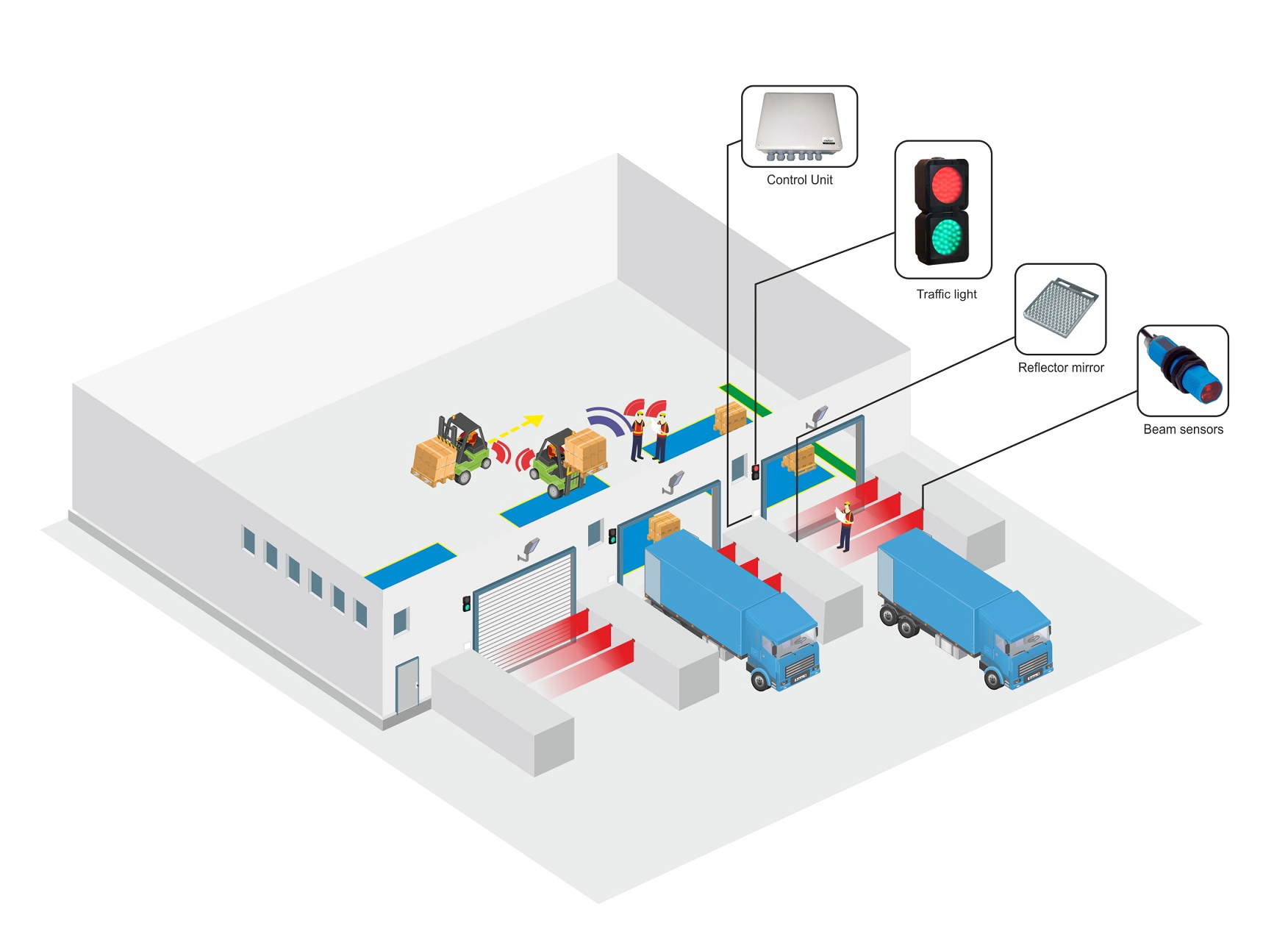 shockwatch-truck-docking-system-make-loading-docks-safer