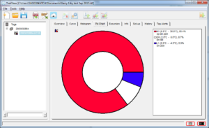 trekview-pie-chart