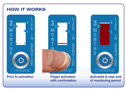 Timestrip time indicators how it works