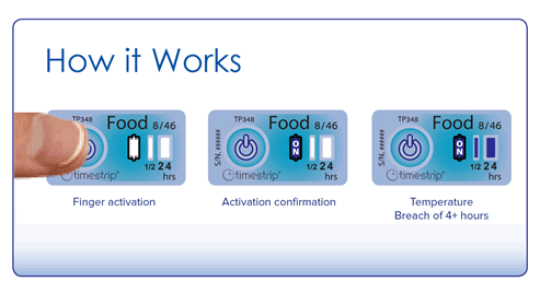 Timestrip how it works food indicator