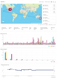 SpotBot cloud dashboard all