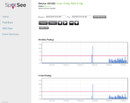 Opswatch Peak Acceleration Graphs