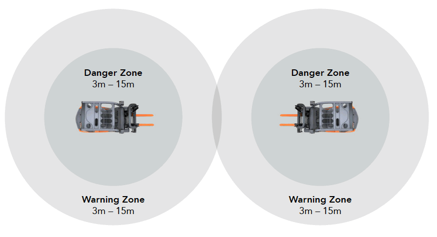Collision-Avoidance-System-zones