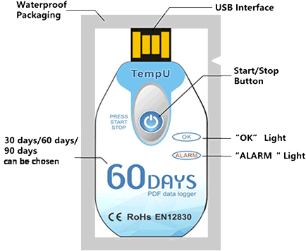 TempU_temperature_recorder features