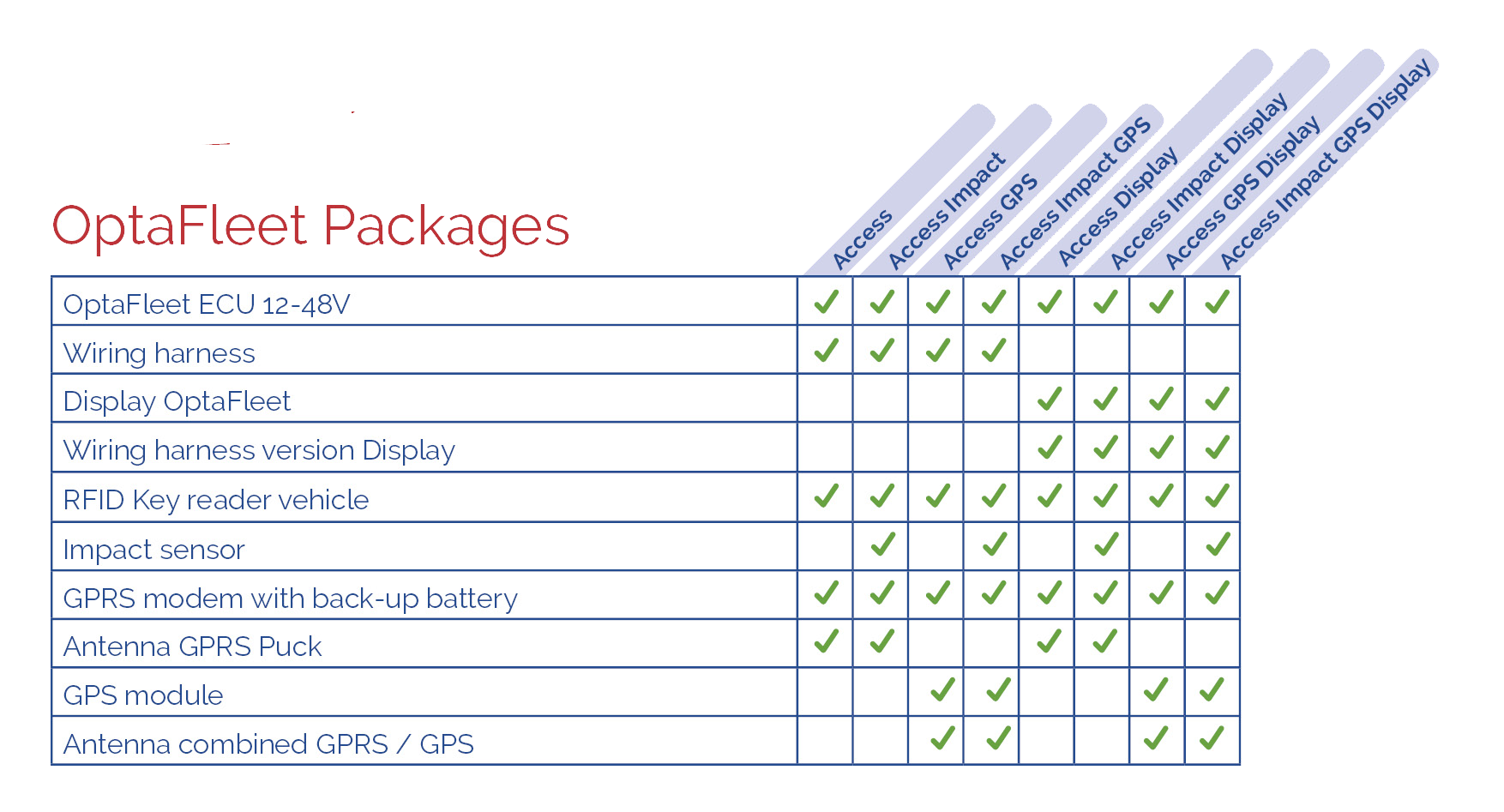 OptaFleet Packages